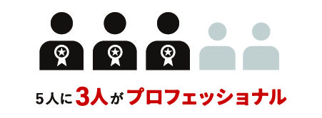 プロフェッショナル人材